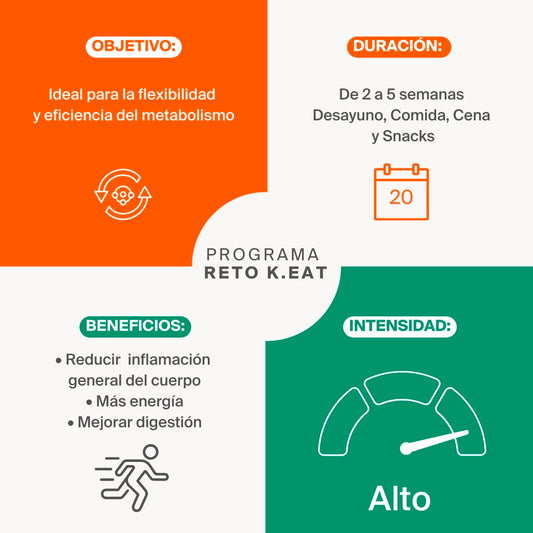 Programa Reto k.eat