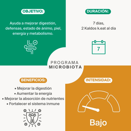 Programa de Caldo de Huesos Microbiota