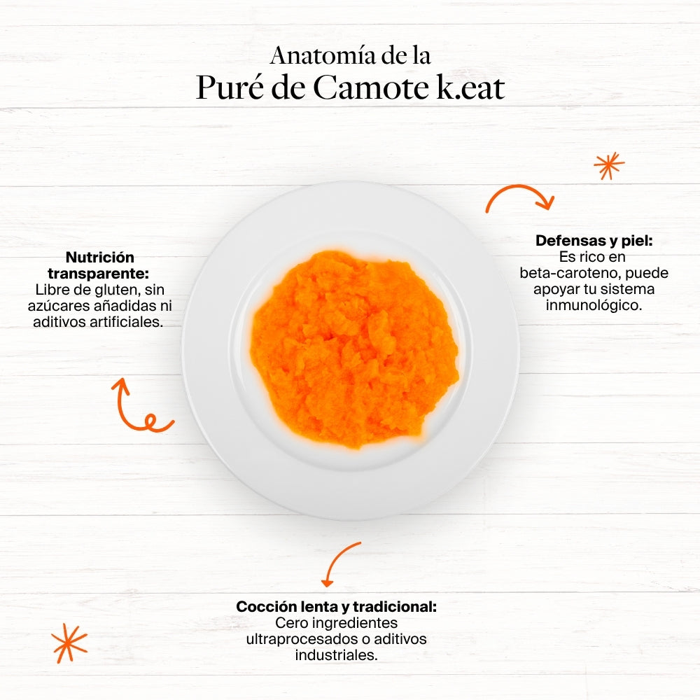 Puré de Camote